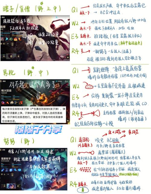 lol新赛季盲僧出装_lol盲僧出装顺序图_盲僧排位出装