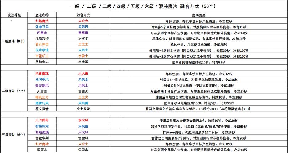 周瑜暴力出装_周瑜1v1出装_周瑜大乱斗出装