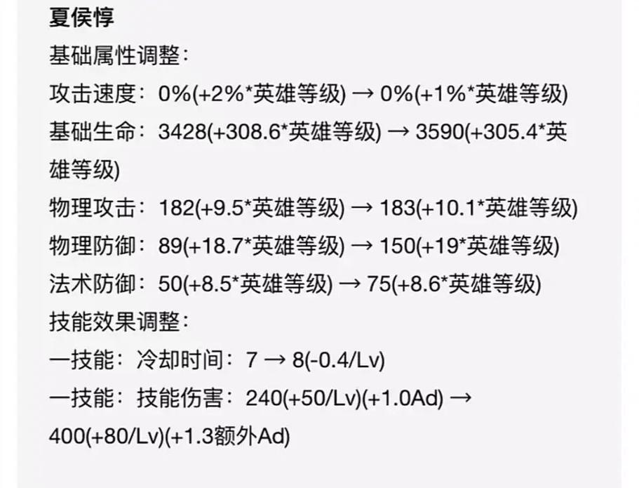 打野剑圣顺序出装_剑圣出装打野s7顺序_打野剑圣怎么出装