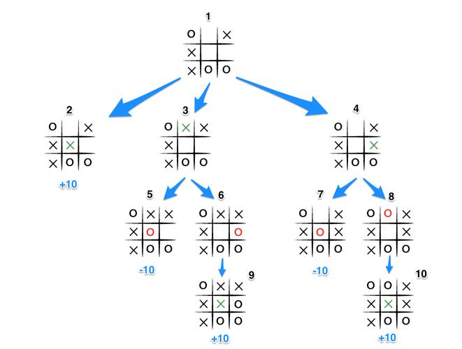 下棋大树出装_大树下棋出装最新_lol下棋大树阵容