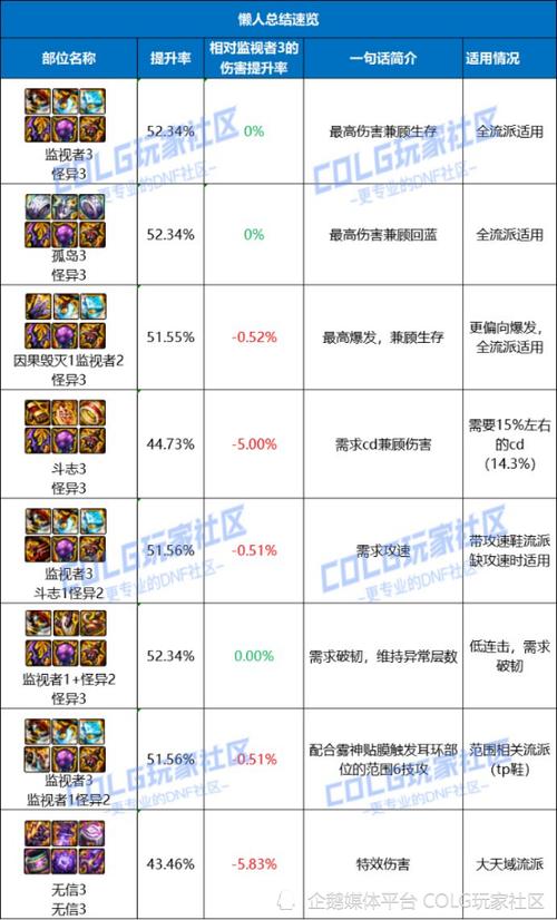 新版本刺客出装_霞刺客出装_lol霞出装