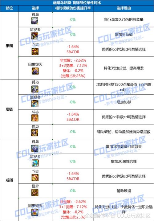 新版本刺客出装_霞刺客出装_lol霞出装