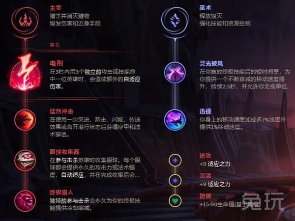 蛮王s6出装_lol2021蛮王出装_蛮王出装