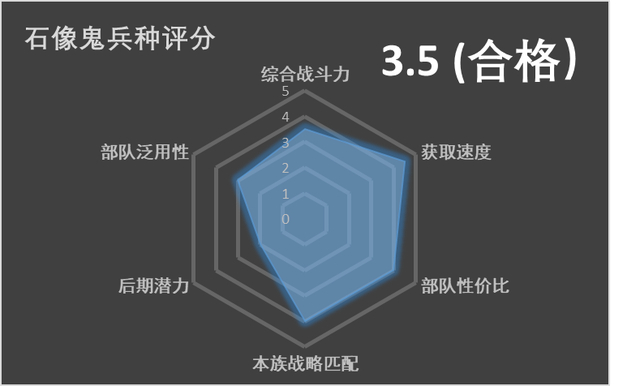 石像鬼大招_石像鬼什么技能_石像鬼出装