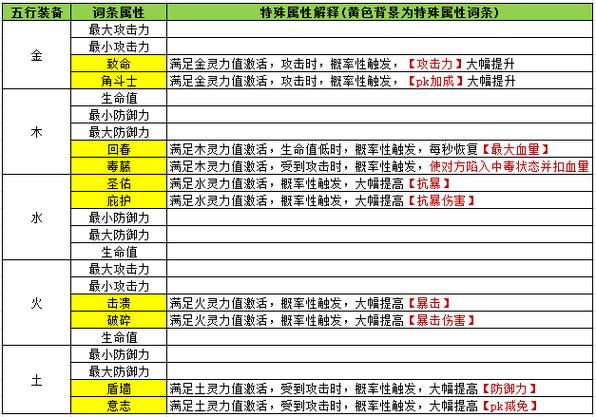 凤凰出装加点_凤凰火怎么出装_火凤凰 出装