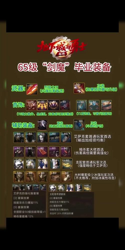 剑魔出装theshy_剑魔出装lol_联盟剑魔出装