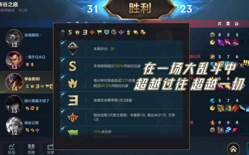 卡牌火炮出装出什么装备_卡牌火炮第几件出_卡牌出火炮出装