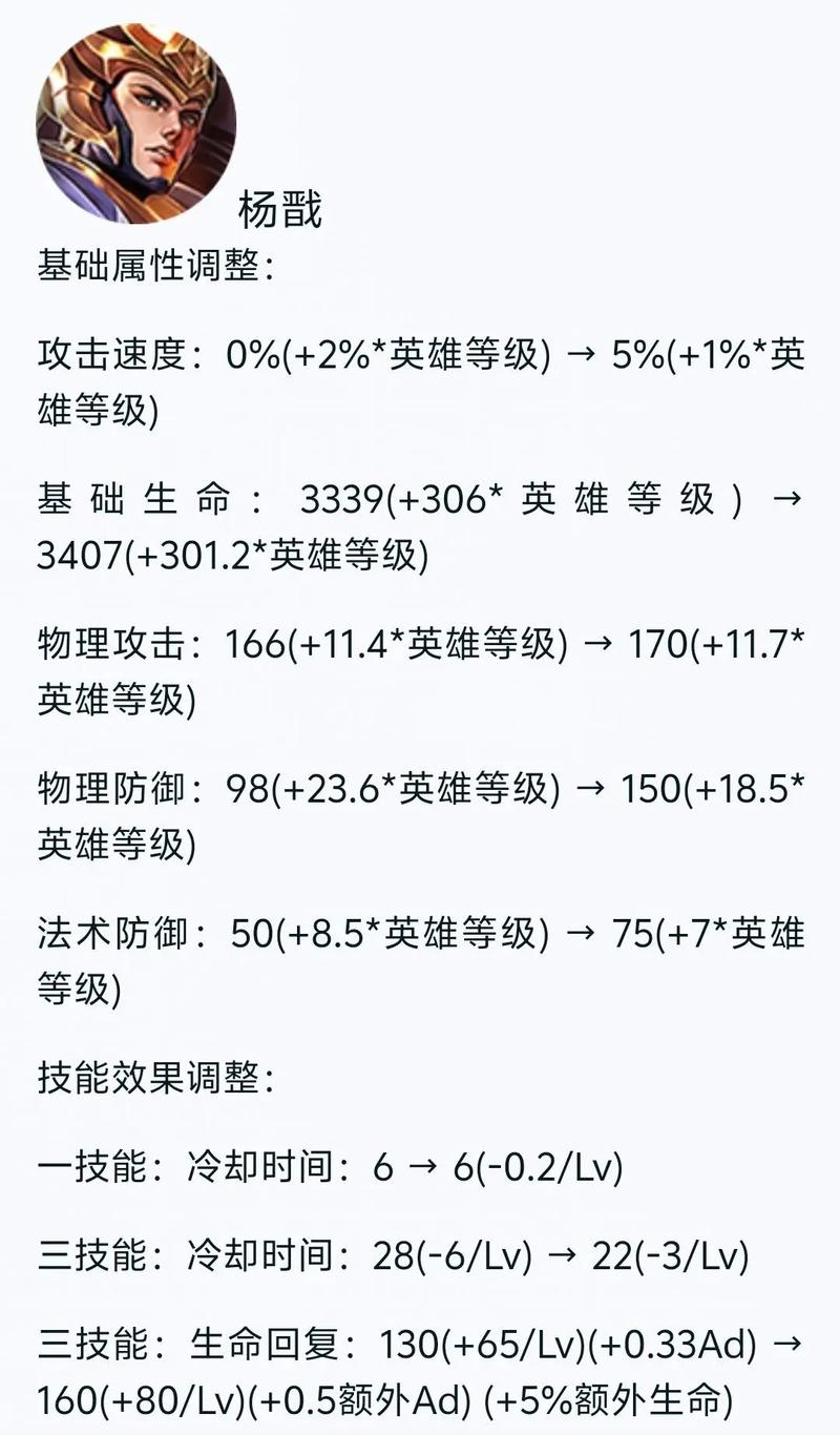 最强出装杨戬_杨戬出装2021_杨戬前期出装后期出装