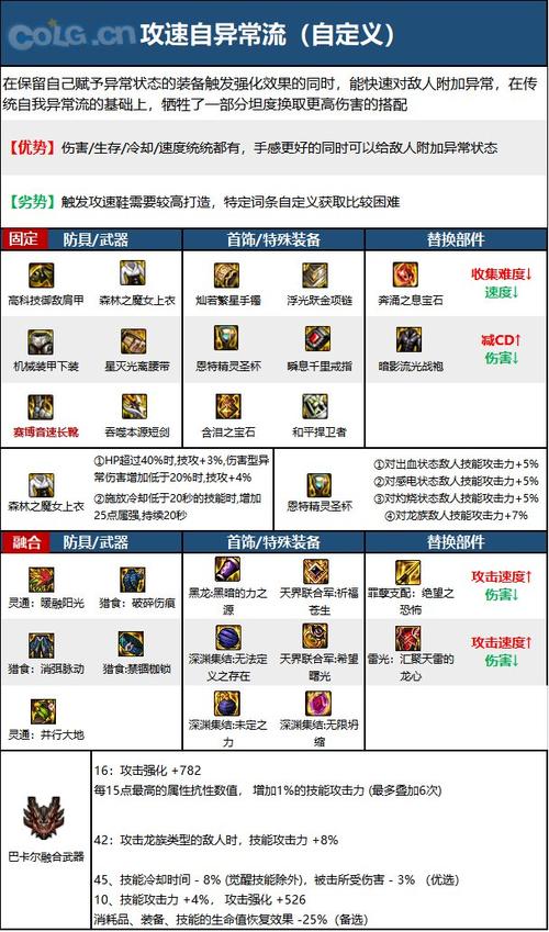 s6apez符文天赋出装_剑符文出装_lol纳尔天赋符文出装解析