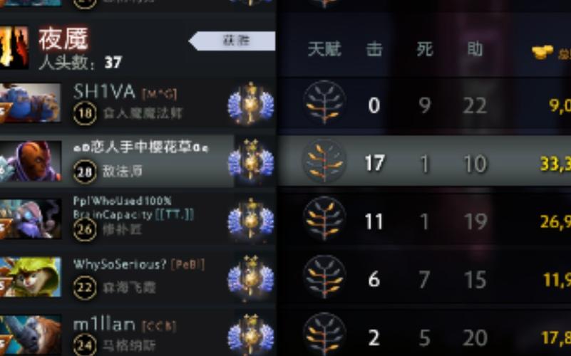 dota敌法师出装_dota敌法师技能_dota2敌法师大神出装