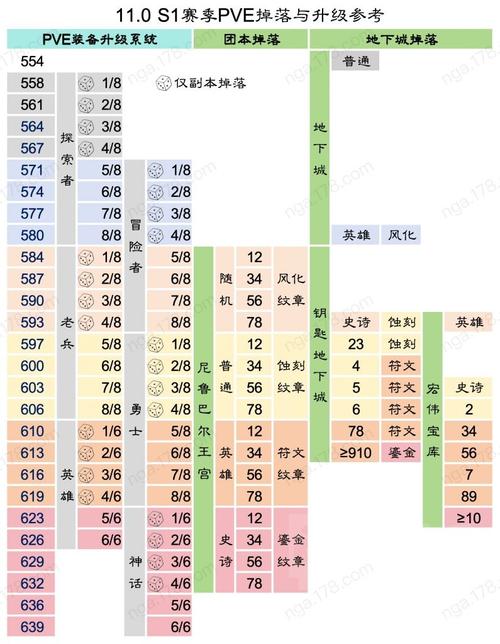 各版本橙装_普通本出橙装吗_橙装出处