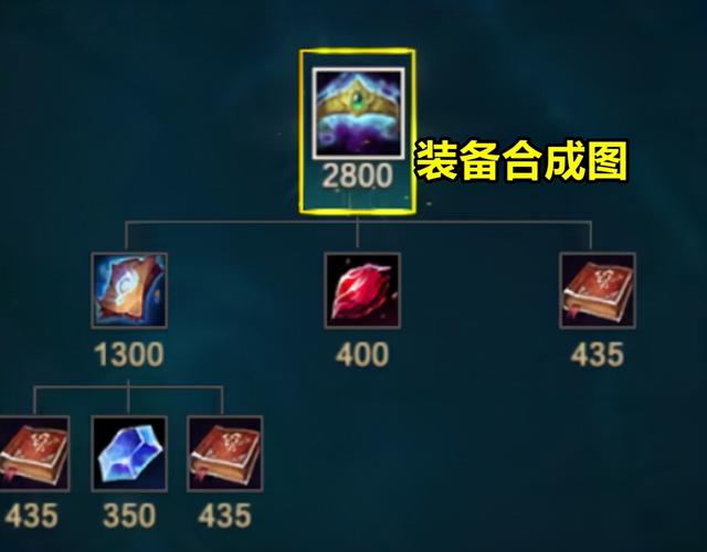 英雄联盟乌龟出装_lol乌龟英雄_乌龟英雄出装联盟铭文