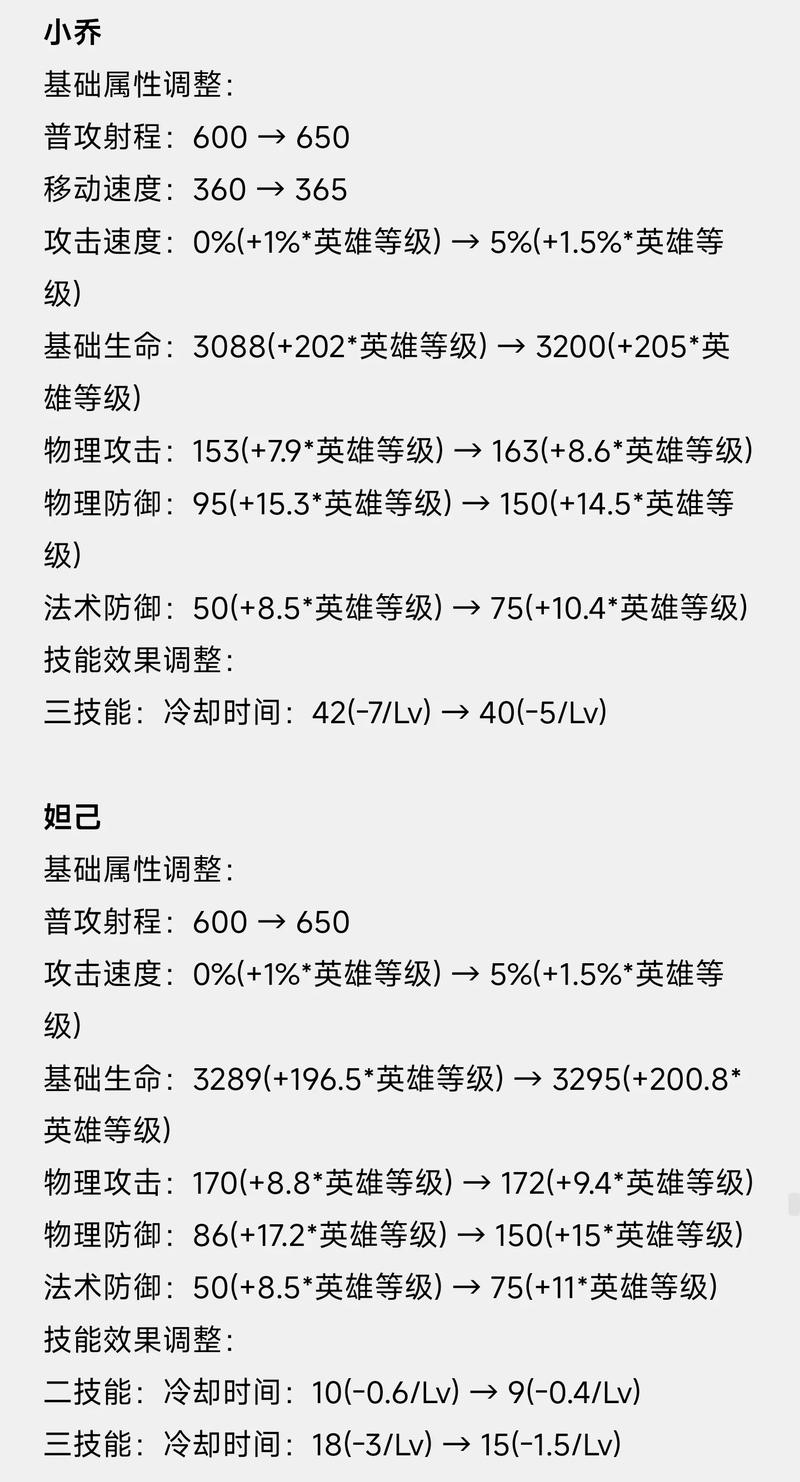 王者荣耀出装妲己技能介绍_王者荣耀出装妲己技能加点_妲己王者荣耀出装技能