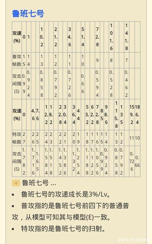 鲁班的出装顺序有什么讲究_鲁班出装教学视频_鲁班的出装顺序