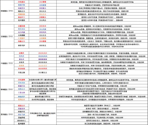 周瑜暴力出装_周瑜1v1出装_周瑜大乱斗出装