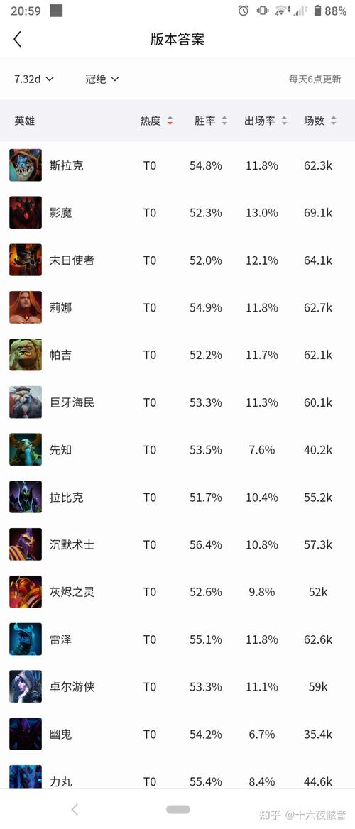 dota2小鱼人出装_dota小鱼出装顺序_小鱼出装dota1