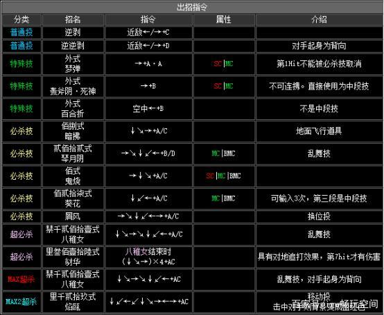 拳皇出装表_拳皇2002版出招表_拳皇2002出装