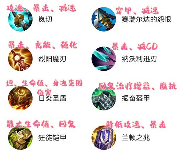 lol英雄出装攻略_lol的出装思路_lolzoe攻略出装