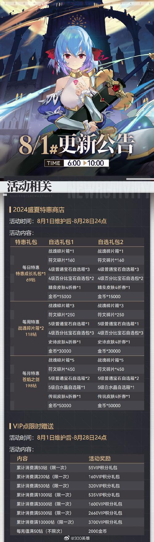 小件出装顺序_小的最强出装是什么_300小四出装