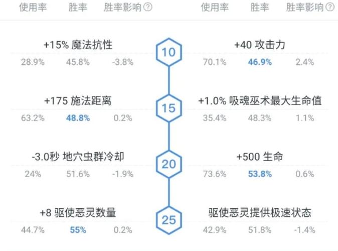 dota1小狗出装加点_dota小狗出装加点_dota小狗出装