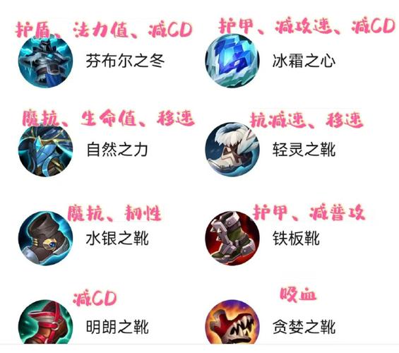 lol英雄出装攻略_lol的出装思路_lolzoe攻略出装