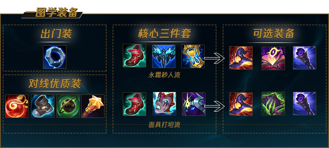 塞拉斯出装加点_lol塞拉斯出装_s11塞拉斯出装加点