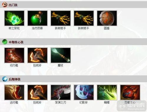 狼人出装英雄联盟端游_狼人出装dota17173_狼人出装 dota2