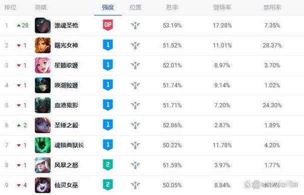 赛娜出装最新2021_赛娜ap出装_赛娜出装手游