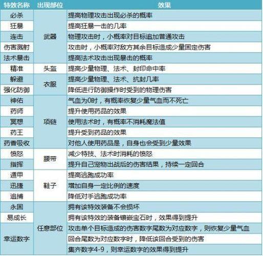 大嘴出装2024_大嘴出装大乱斗_7.13大嘴出装